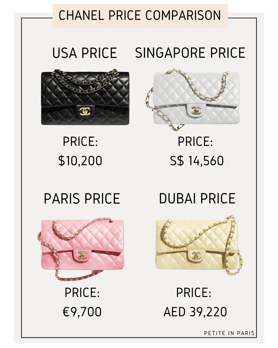 Are Chanel Bags cheaper in Paris