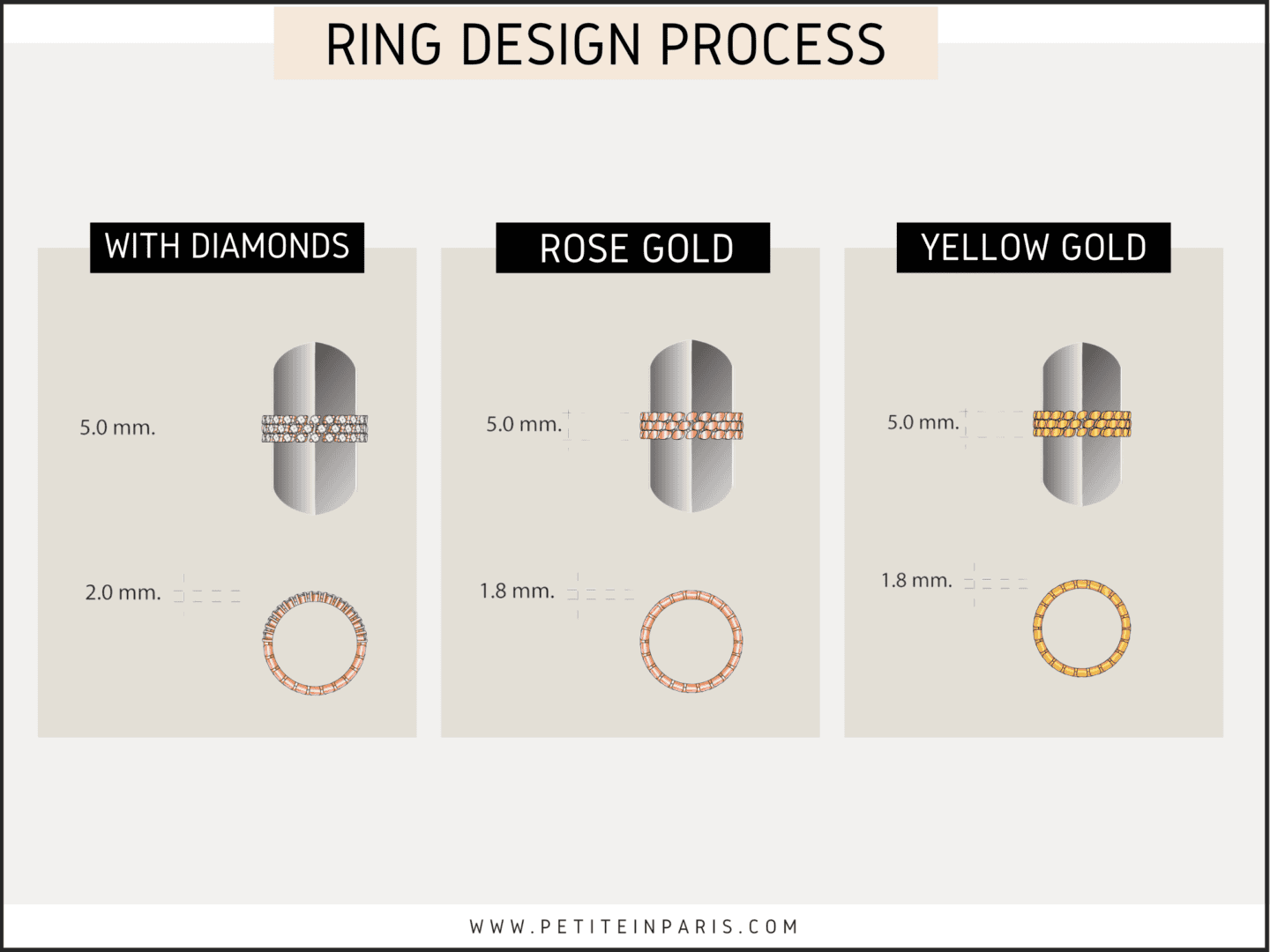 Hello Noemie design process